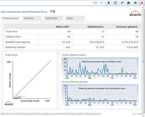 Majestic Backlink Analyzer 