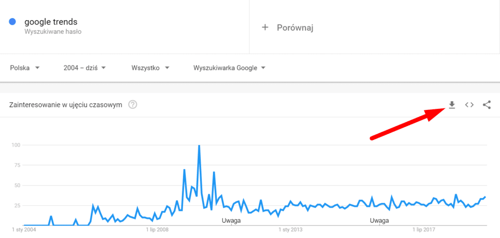 Google Trends - eksport danych