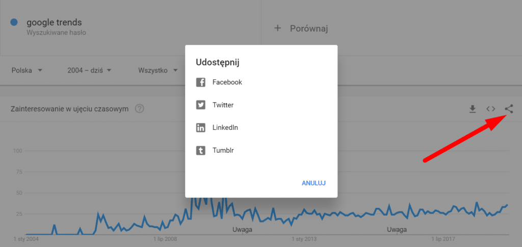Udostępnianie Google Trends w social media
