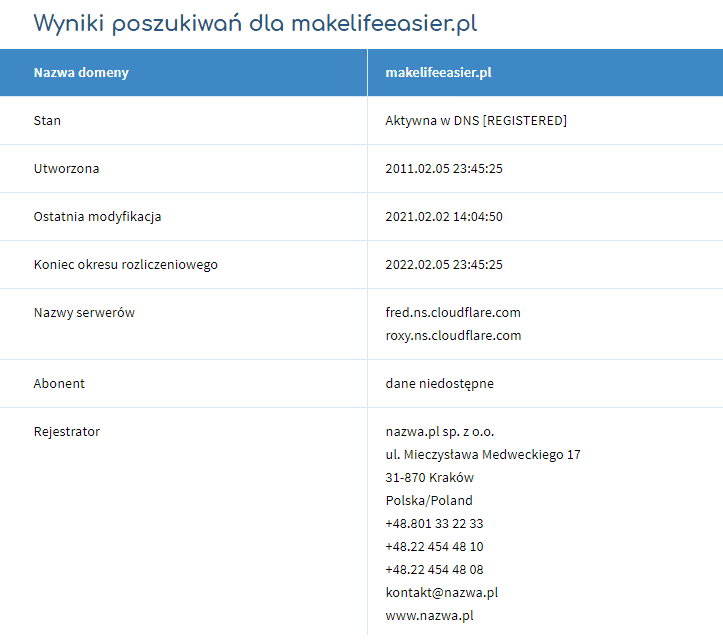 Wynik z bazy WHOIS dla domeny makelifeeasier.pl