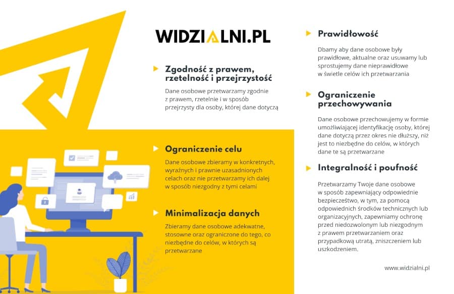 Widzialni.pl - infografika RODO