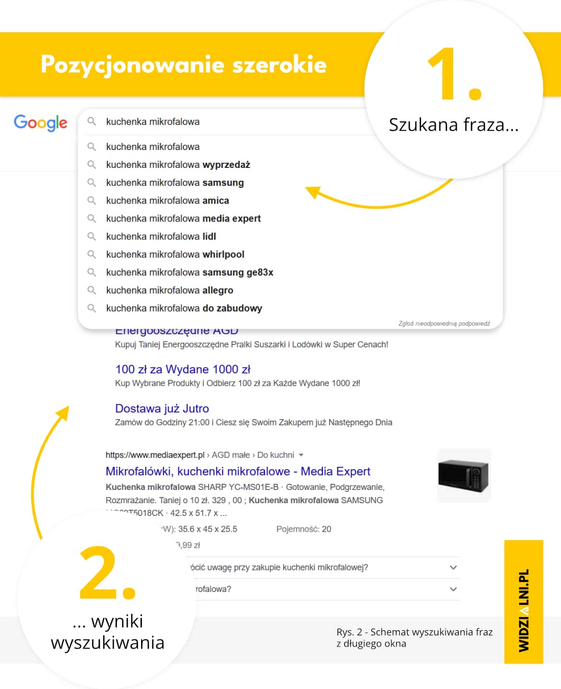 pozycjonowanie szerokie