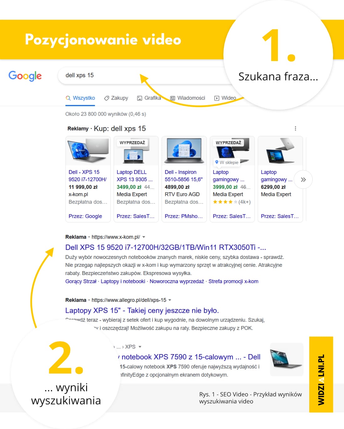 pozycjonowanie wideo