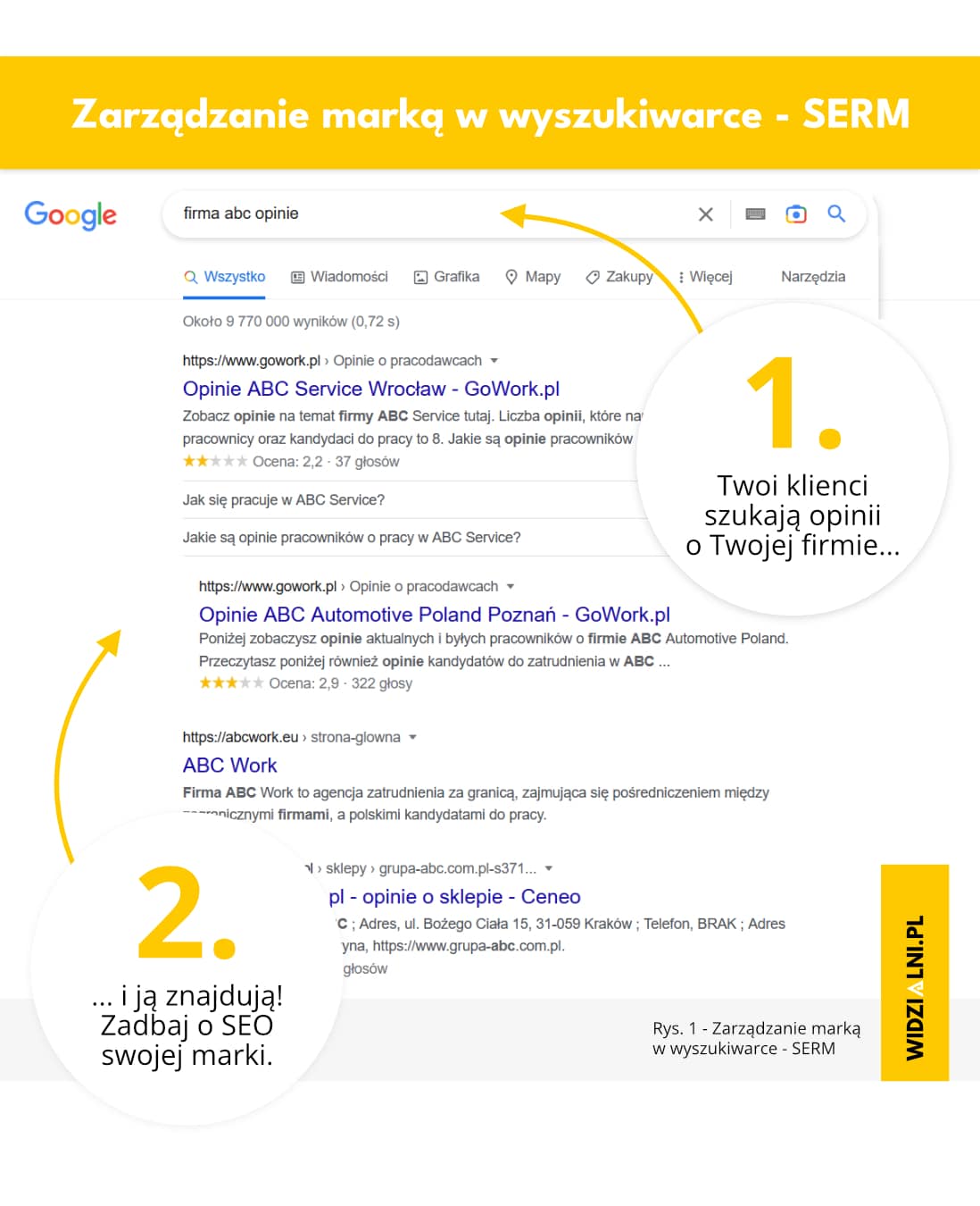 zarządzanie marką w wyszukiwarkach